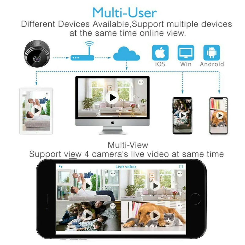Mini Wireless Hidden Camera WiFi